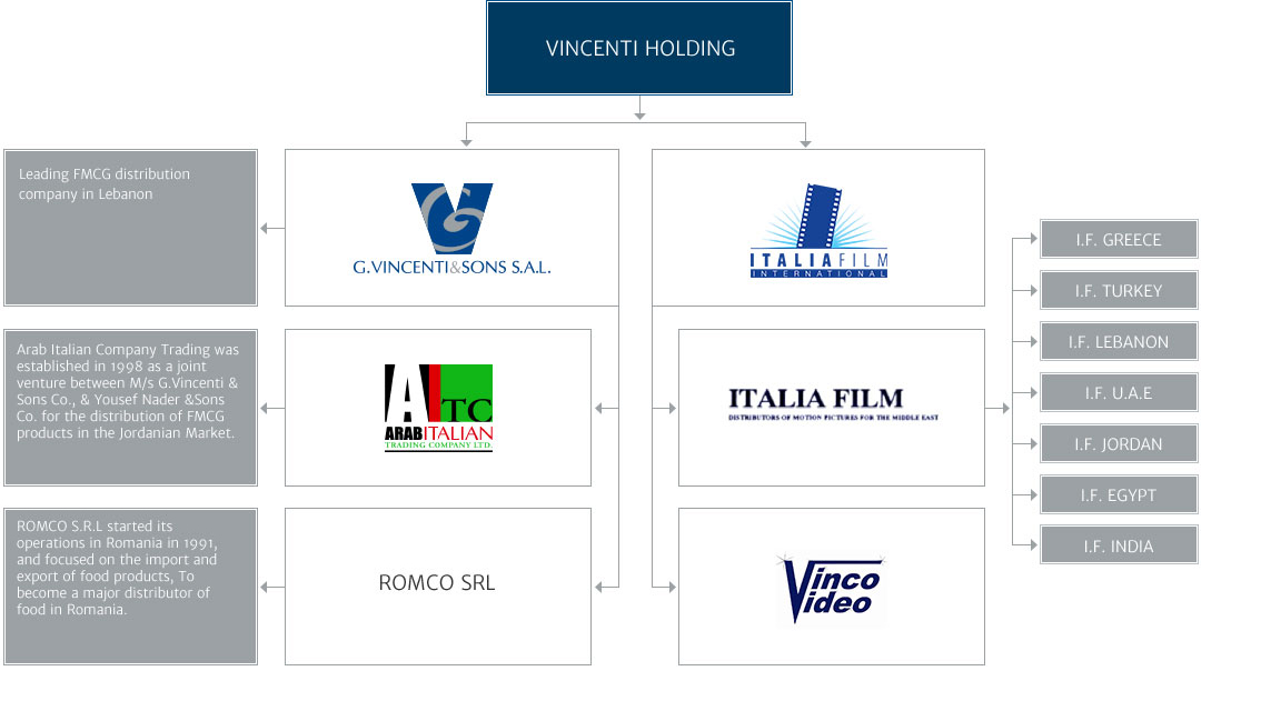 Sister Companies 